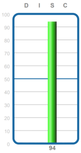 A High S DISC graph.
